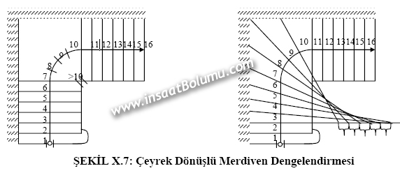 Merdiven Dengelendirilmesi (Balansman) » Yapi Elemanları