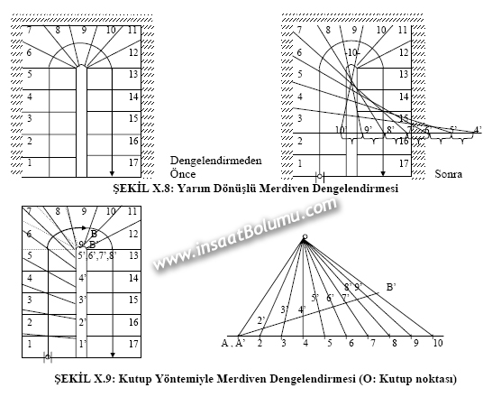 Merdiven Dengelendirilmesi (Balansman) » Yapi Elemanları