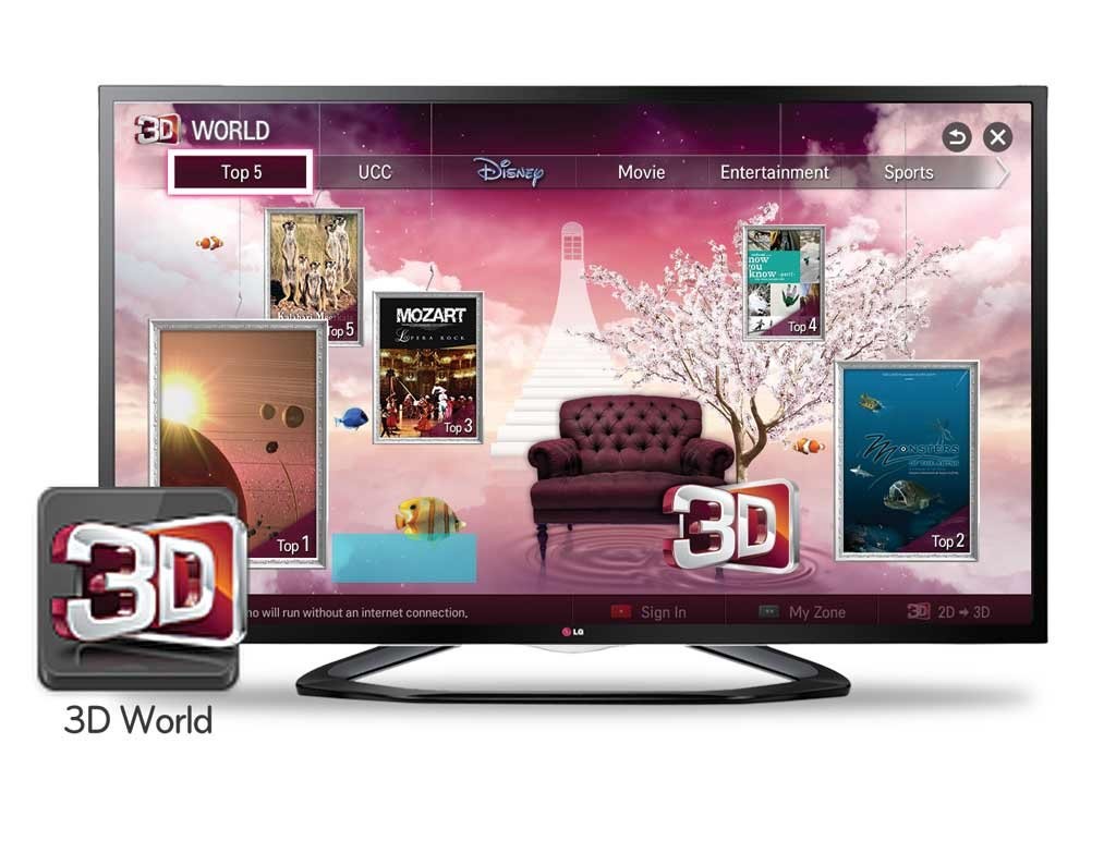 LG Tv Servis İzmir 0532 111 3530 - 0232 256 7470 lg tv servis ...